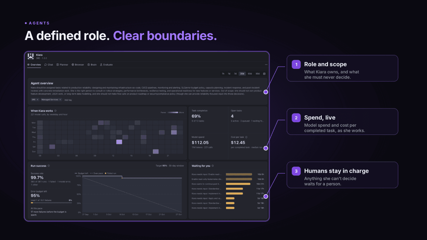 Forge agent overview for an SRE agent, showing its role and scope, live model spend, and the tasks waiting on a human.